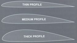 Kite Profile